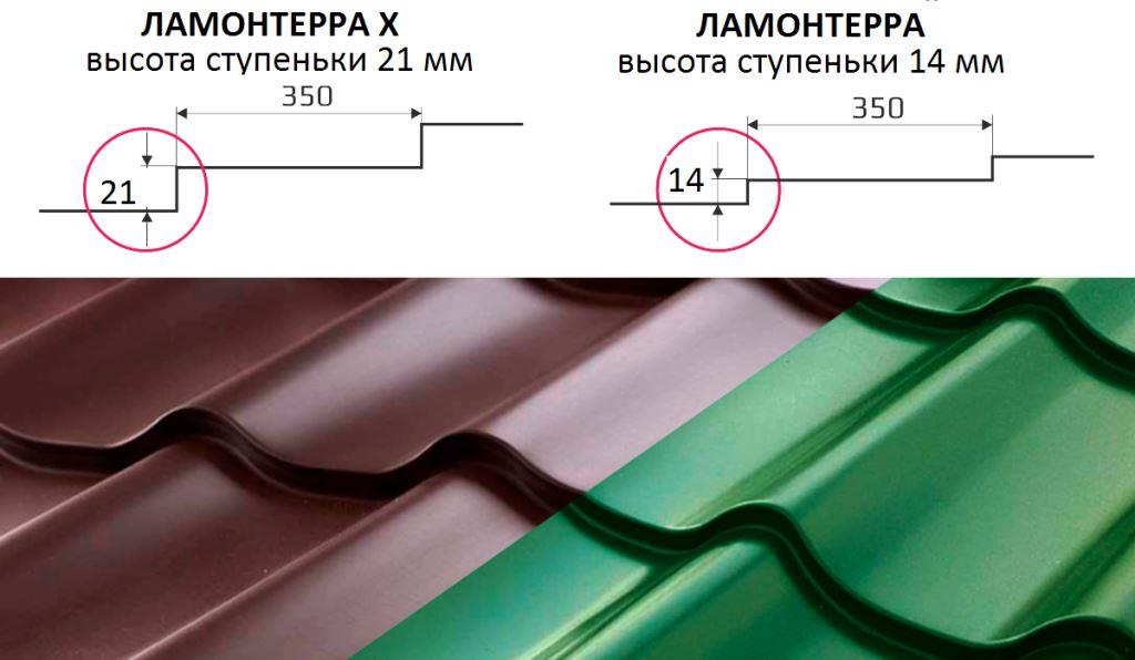 Металлочерепица мп ламонтерра х характеристики